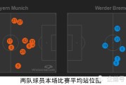  弗里克变阵三中卫激活进攻体系  